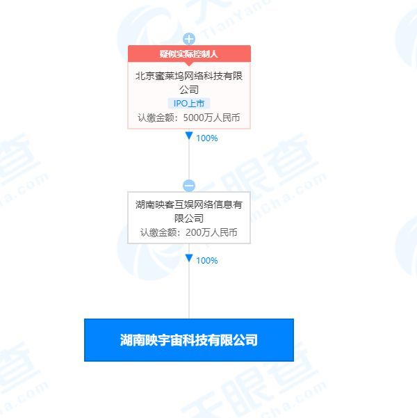 映客跨界布局 映宇宙科技公司在湖南成立，开启收藏品鉴定与零售新篇章
